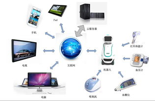 奧開信息科技 以安全監護為核心，依托機器人+云服務，開拓智慧健康養老新篇章