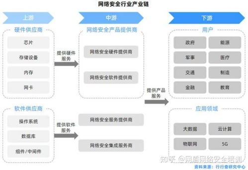 2023年網(wǎng)絡(luò)安全行業(yè)就業(yè)形勢與山東大學(xué)網(wǎng)安學(xué)院就業(yè)情況解析